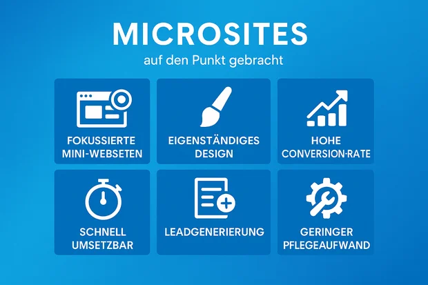 Microsites_Header Grafische Darstellung der Fakten (Fokussierte Mini-Webseiten, Eigenständiges Design, Hohe Conversion-Rate, Schnell umsetzbar, Leadgenerierung, Geringer Pflegeaufwand) zum Thema Microsite.